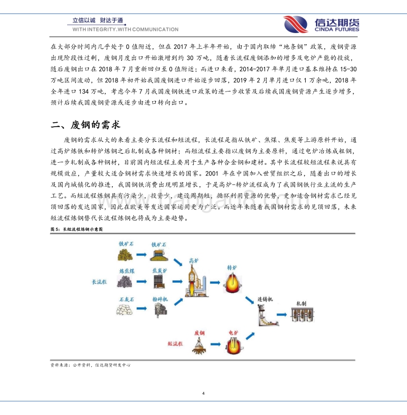 走进废钢系列专题（二）——废钢供需篇.pdf_第4页