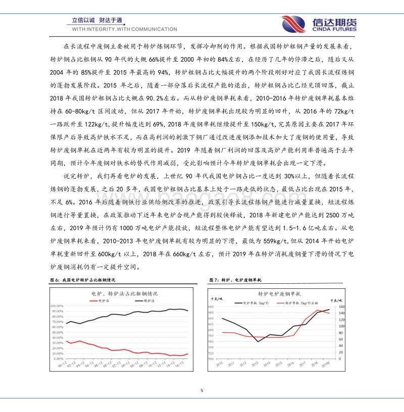 走进废钢系列专题（二）——废钢供需篇.pdf_第5页