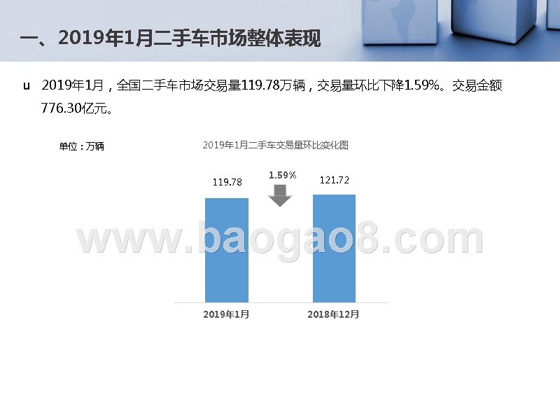 2019年1月全国二手车市场研究报告.pptx_第2页