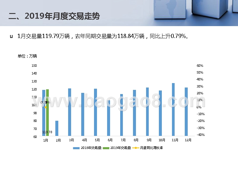 2019年1月全国二手车市场研究报告.pptx_第3页
