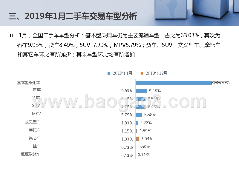 2019年1月全国二手车市场研究报告.pptx_第4页