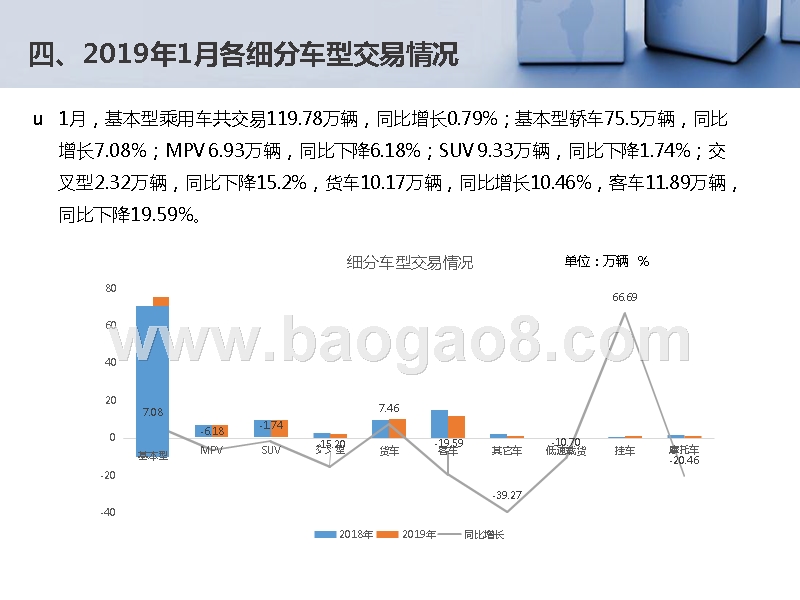 2019年1月全国二手车市场研究报告.pptx_第5页