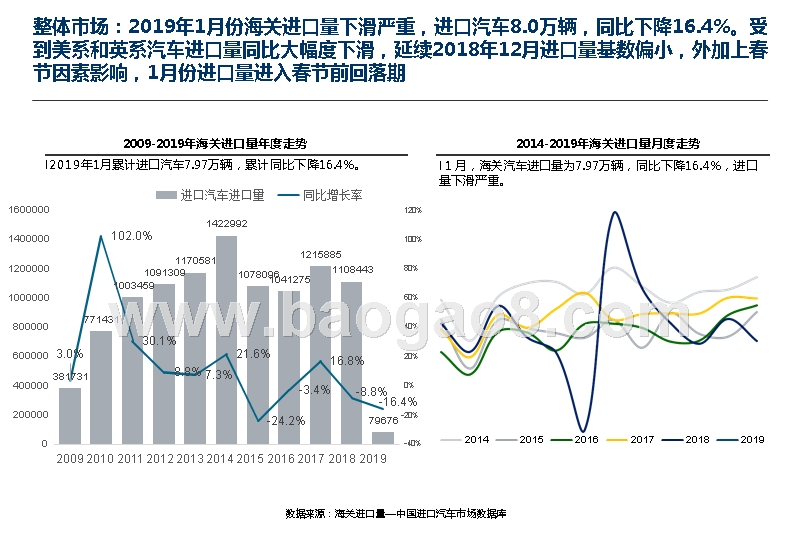 2019年1月中国进口汽车市场研究报告.pptx_第3页