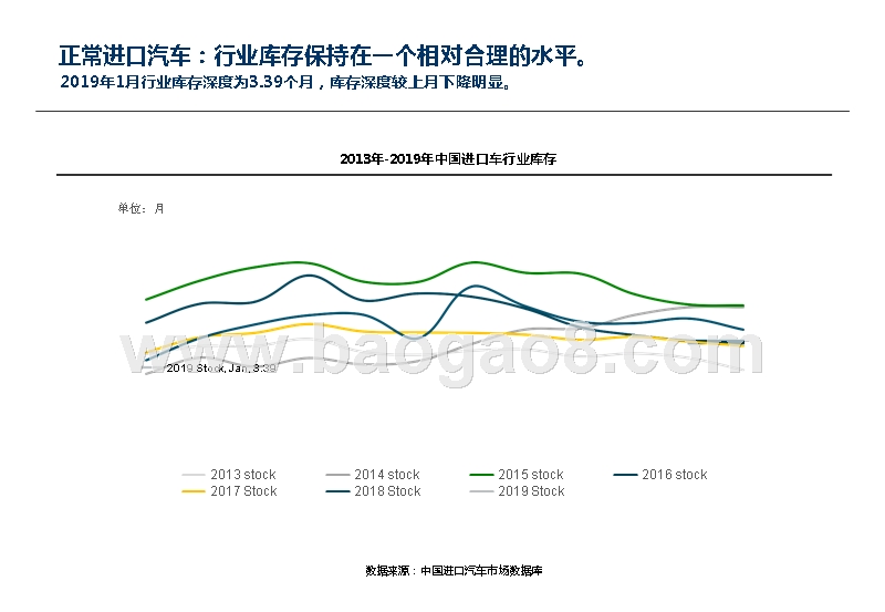 2019年1月中国进口汽车市场研究报告.pptx_第5页