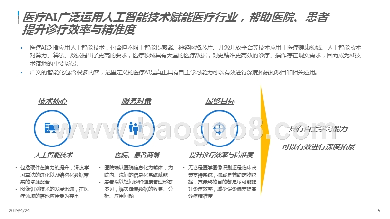 2019国医疗AI市场发展分析报告.pptx_第5页