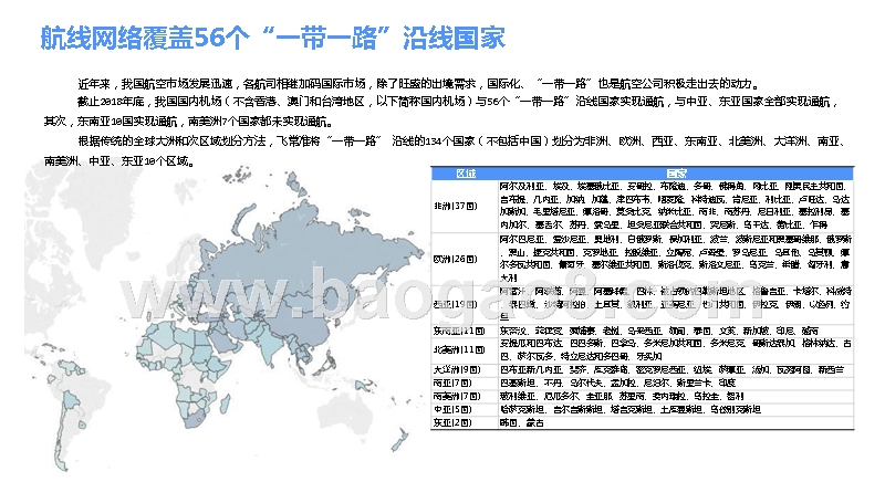 2018-2019“一带一路”民航发展分析报告.pptx_第4页