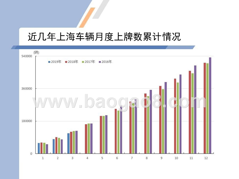 2019年3月上海汽车市场上牌情况及上海市场消费特点分析报告.pptx_第3页
