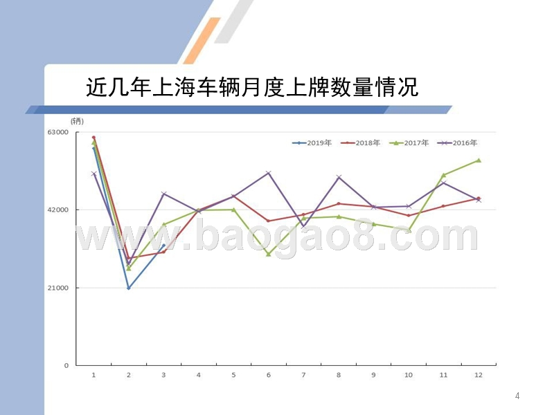 2019年3月上海汽车市场上牌情况及上海市场消费特点分析报告.pptx_第4页