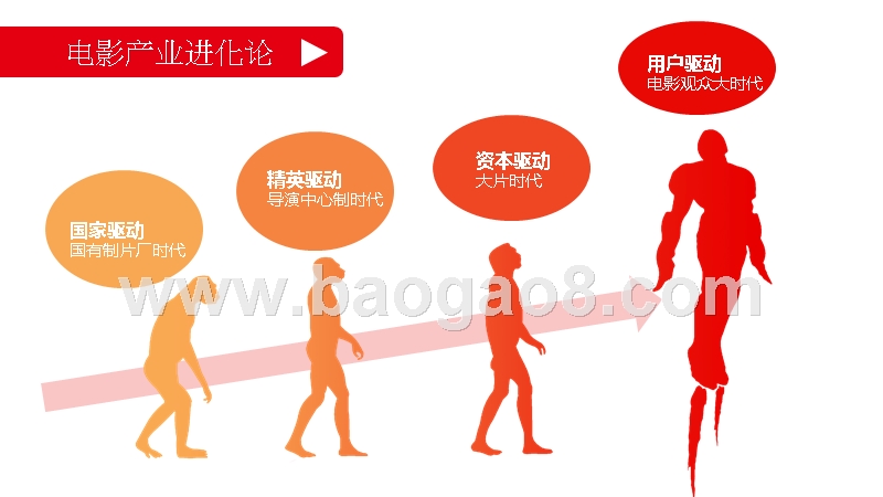 2019观众心理和消费行为调研报告.pptx_第3页