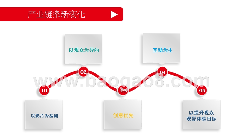 2019观众心理和消费行为调研报告.pptx_第4页
