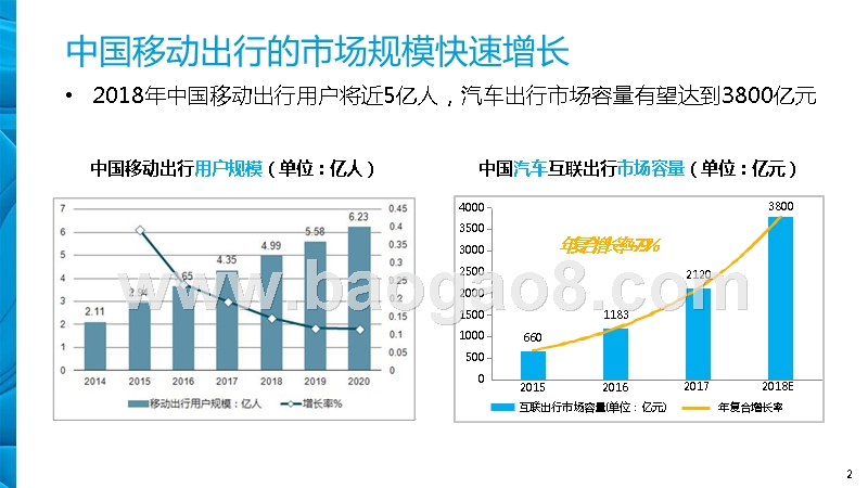 2019中国移动出行市场现状及发展分析报告.pptx_第2页