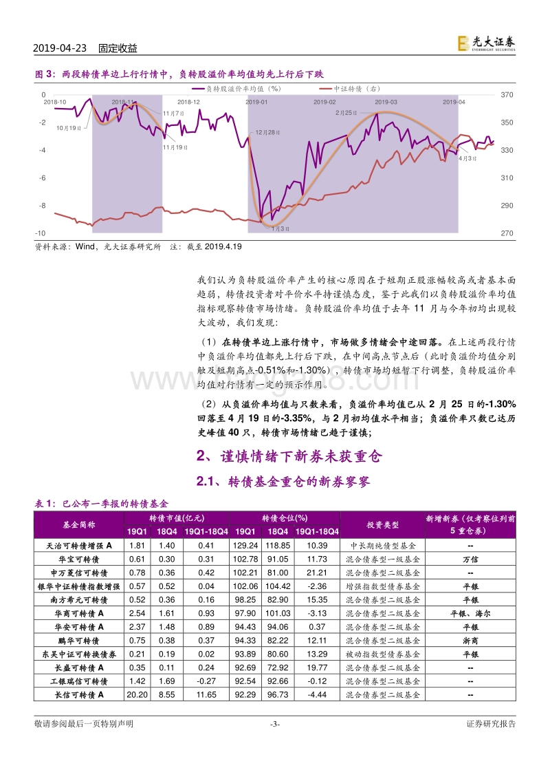 可转债研究系列之一：负溢价率看转债情绪与结构.pdf_第3页