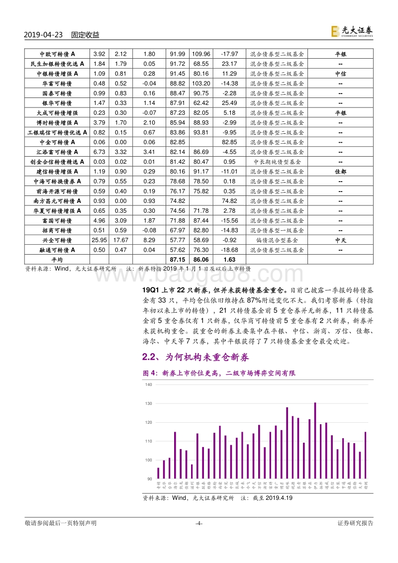 可转债研究系列之一：负溢价率看转债情绪与结构.pdf_第4页