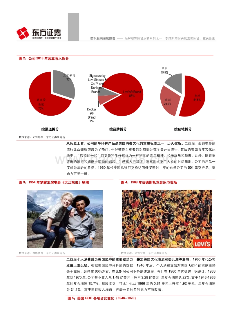 纺织服装行业品牌服饰困境反转系列之一：李维斯如何两度走出困境，重获新生.pdf_第5页