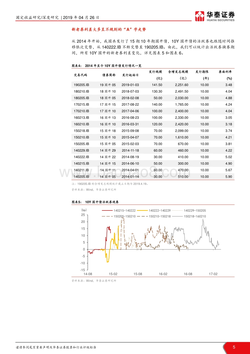 债市微观察系列之一：活跃券现象解密.pdf_第5页
