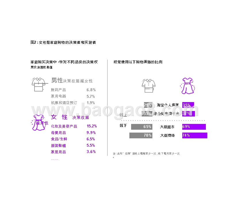 2019数字时代的女性消费者研究报告.pptx_第5页