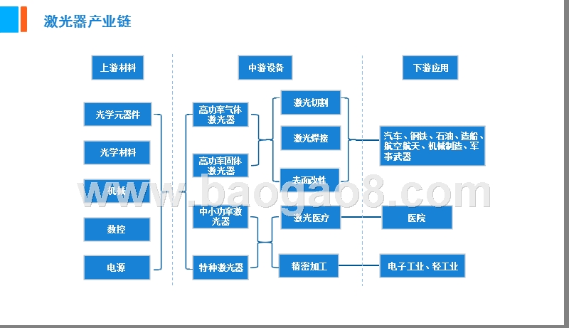 2019激光器行业投资分析报告.pptx_第3页