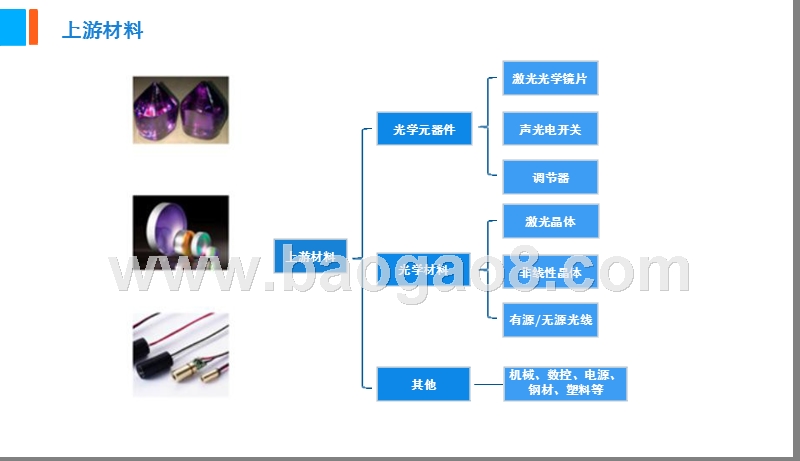 2019激光器行业投资分析报告.pptx_第5页