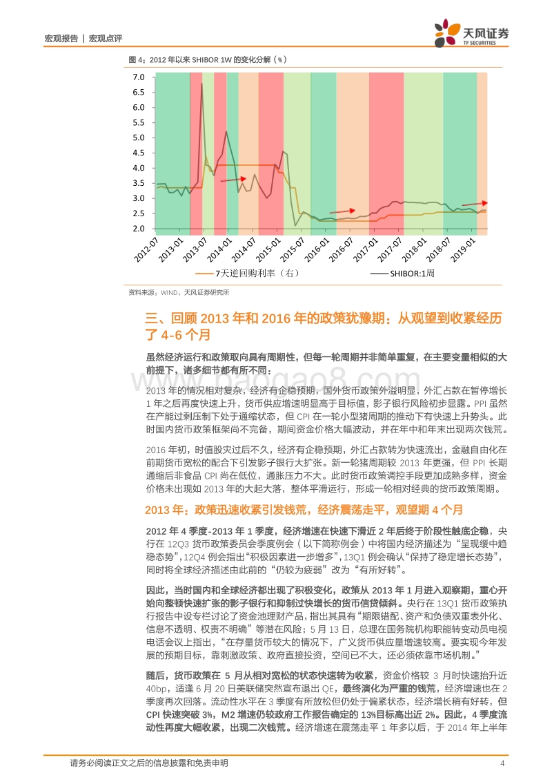 13和16年的两次政策转变：这次不一样吗？.pdf_第4页