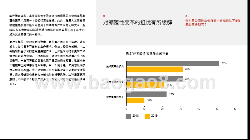 2019年保险业数字化转型发展趋势洞察报告.pptx_第3页