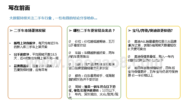 2019二手车市场大数据研究报告.pptx_第3页