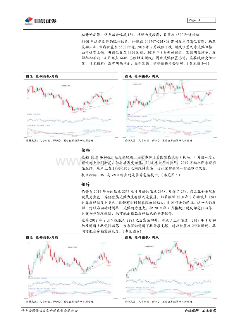 技术论市：大宗商品运行分析.pdf_第4页