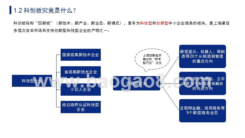 2019中国科创板全面解读报告.pptx_第5页