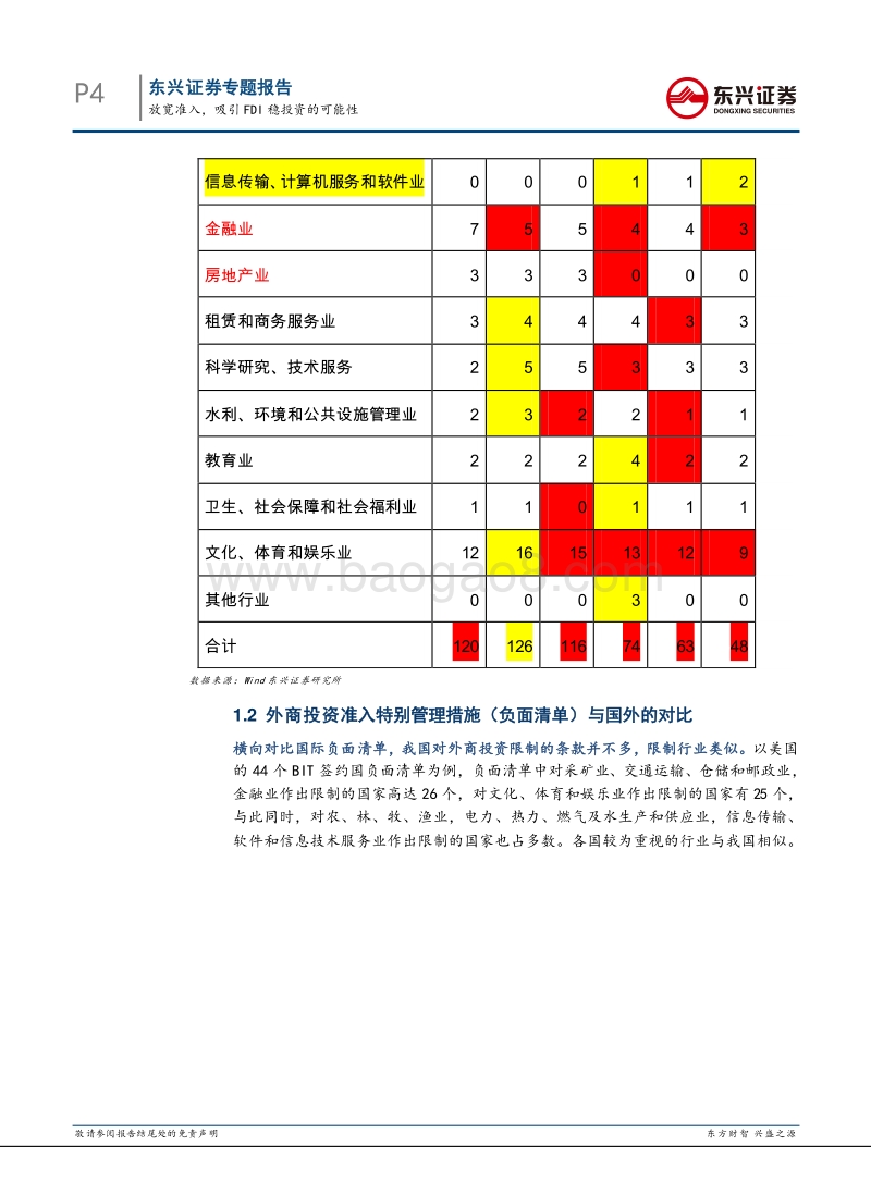 “稳投资”专题报告：放宽准入，吸引FDI稳投资的可能性.pdf_第4页