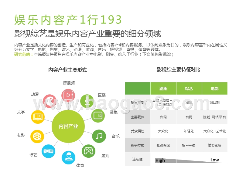 2019中国影视综内容投资价值研究报告.pptx_第4页