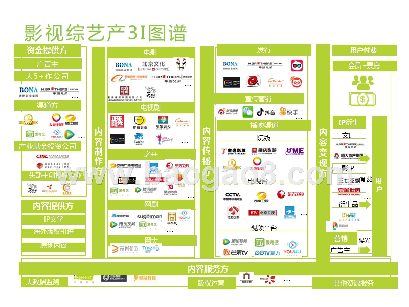 2019中国影视综内容投资价值研究报告.pptx_第5页