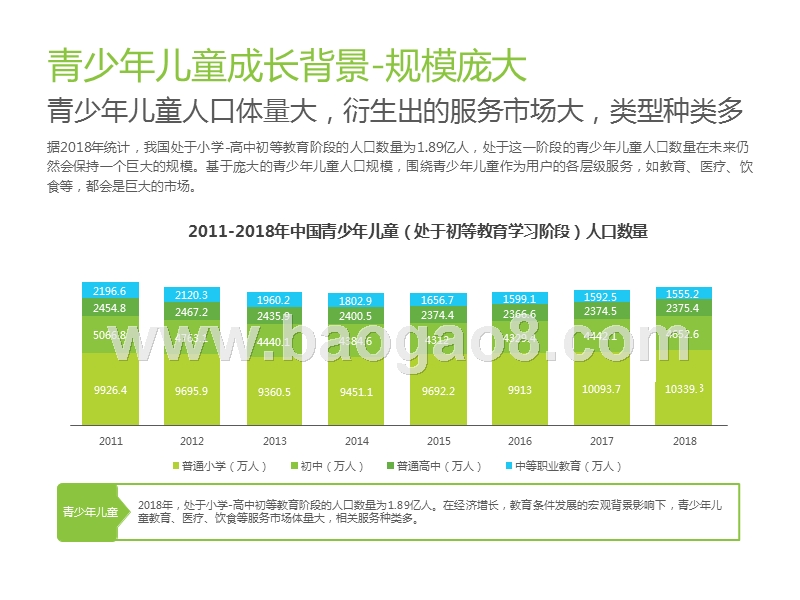 2019中国青少年儿童睡眠健康研究报告.pptx_第5页