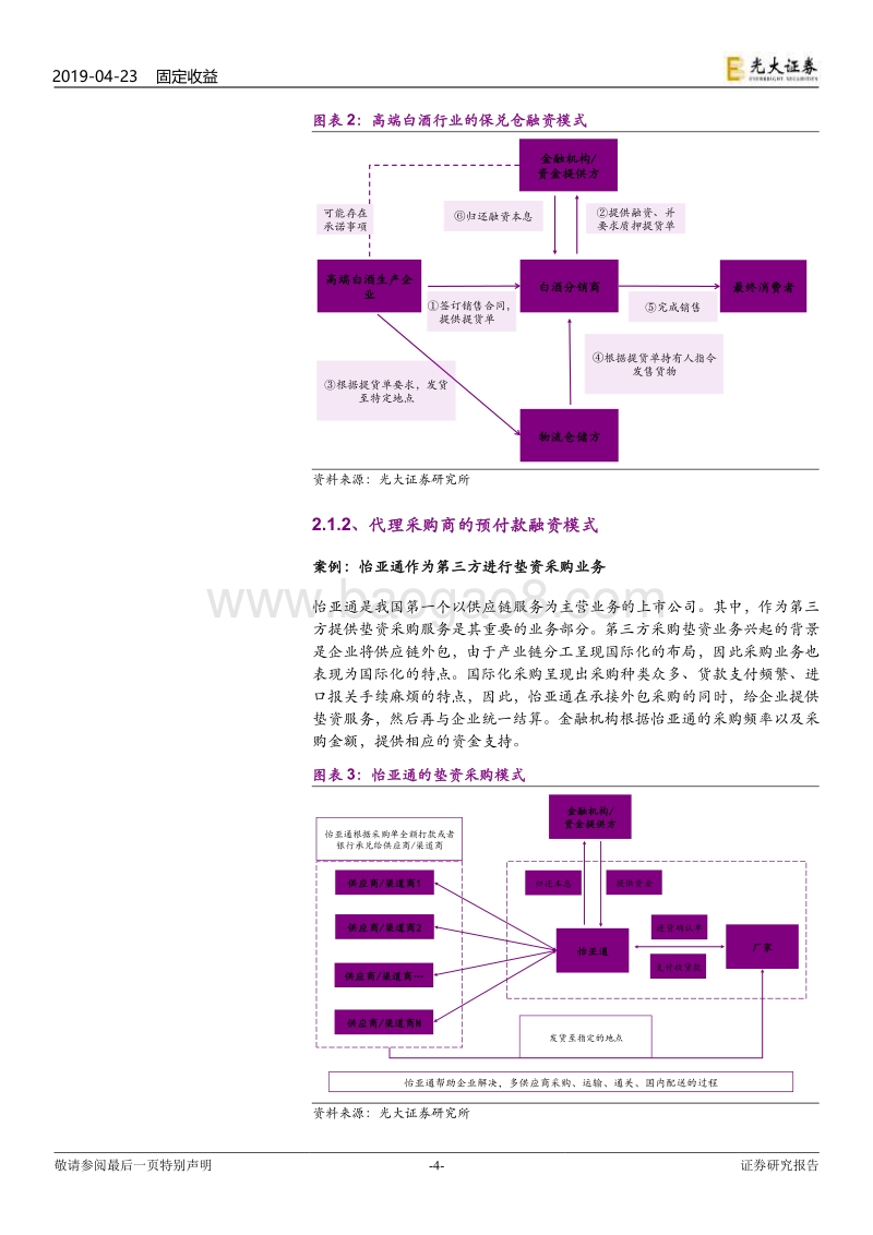 供应链金融的业务模式分析.pdf_第4页