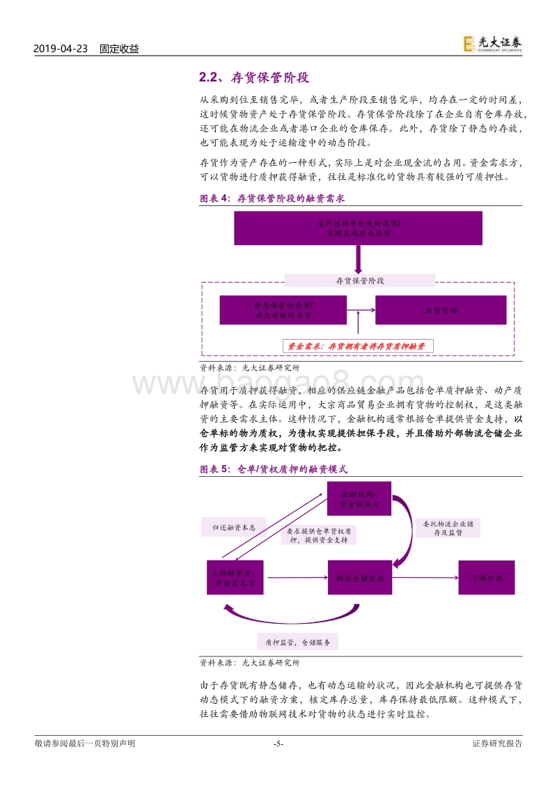 供应链金融的业务模式分析.pdf_第5页