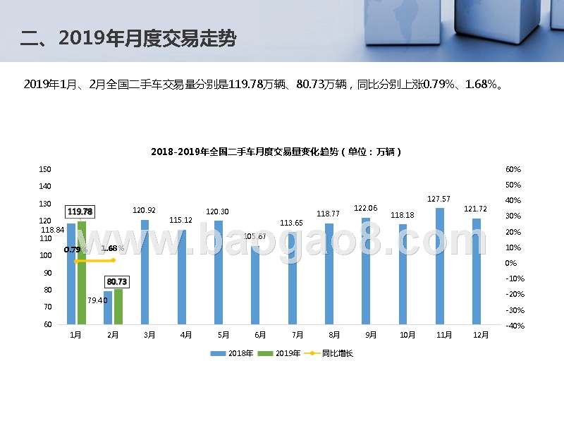 2019年2月全国二手车市场分析报告.pptx_第4页