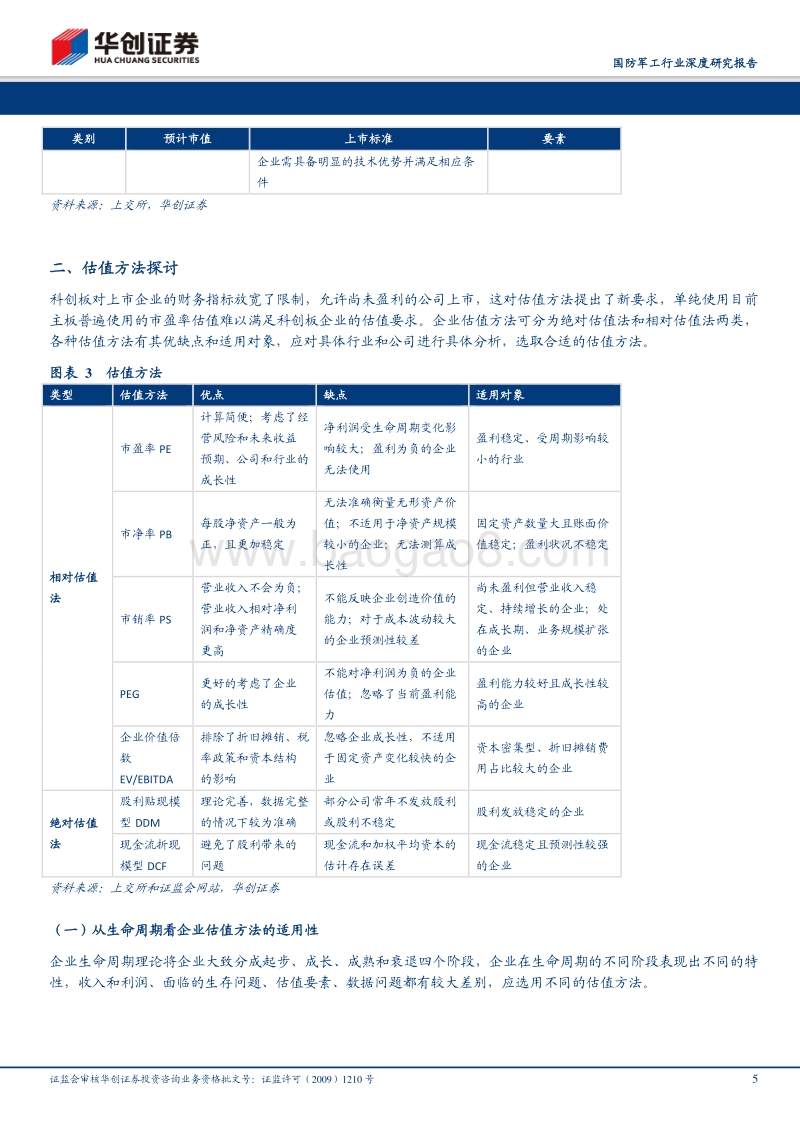 国防军工行业深度研究报告：科创板军工相关公司估值专题.pdf_第5页