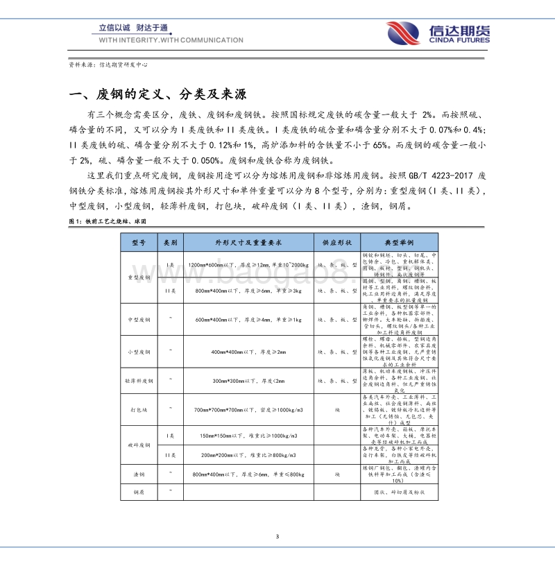 走进废钢系列专题（一）——废钢基础篇.pdf_第3页