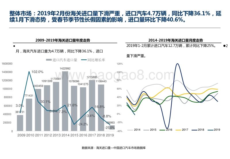 2019年2月中国进口汽车市场分析报告.doc_第3页