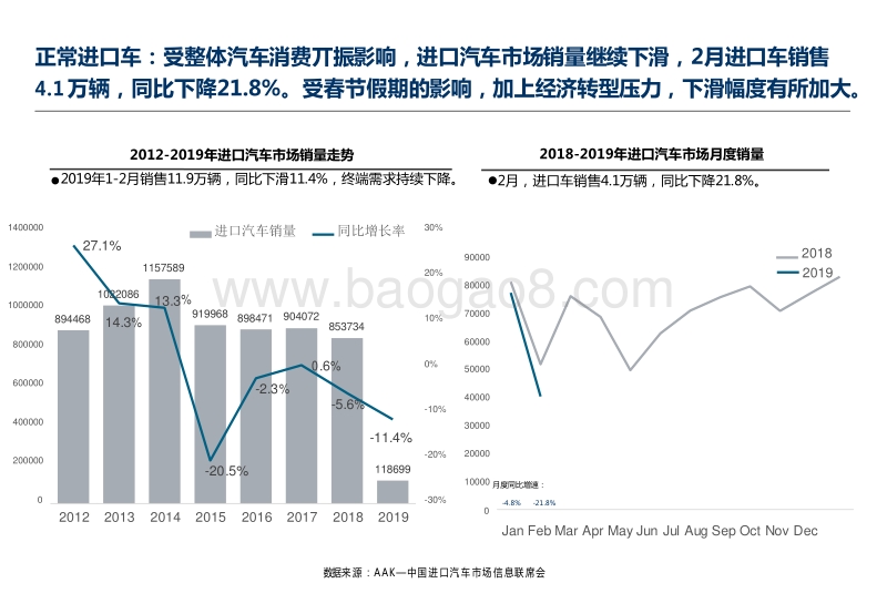 2019年2月中国进口汽车市场分析报告.doc_第4页
