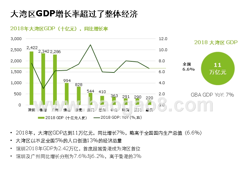 2019大湾区发展规划纲要解读报告.pptx_第5页
