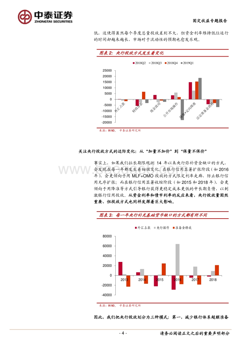 货币政策不只是0和1的选择.pdf_第4页