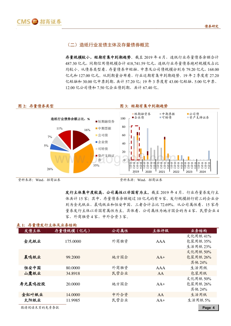 产业债分析笔记（7）：造纸行业手册.pdf_第4页
