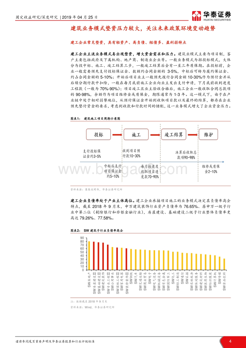 建工行业信用分析报告：政策筑底，建工民企信用价值挖掘.pdf_第4页