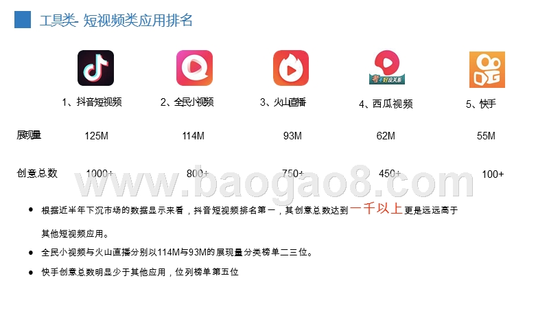 2019下沉市场的广告素材趋势分析报告.pptx_第5页