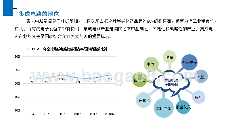 2019年中国集成电路行业研究报告.pptx_第5页