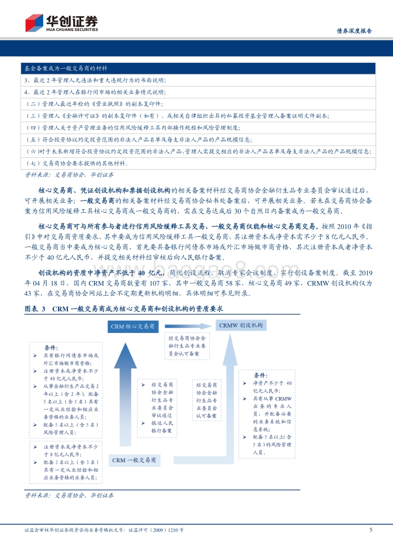CRMW估值初探与投资操作实务.pdf_第5页