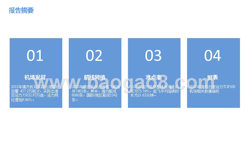 2018-2019民航机场发展总结报告.pptx_第2页