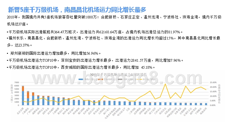2018-2019民航机场发展总结报告.pptx_第5页