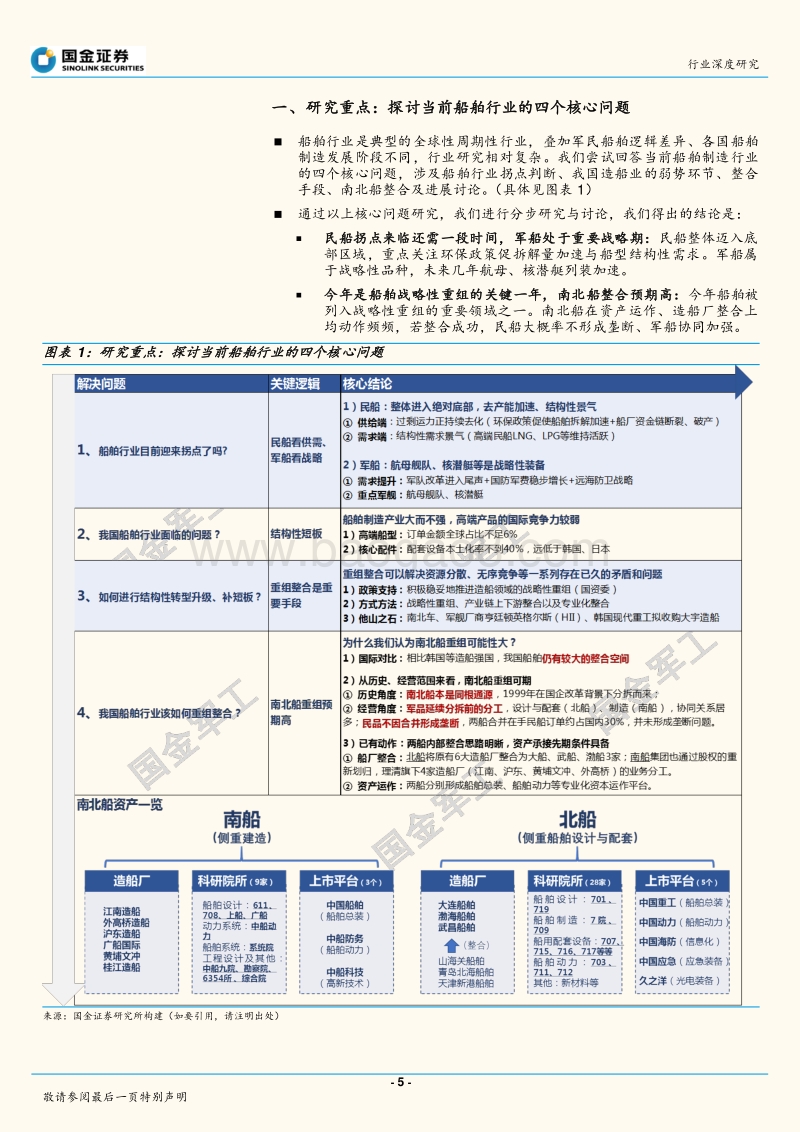 船舶行业：战略性重组临近——行业研究框架、南北船整合探讨.pdf_第5页