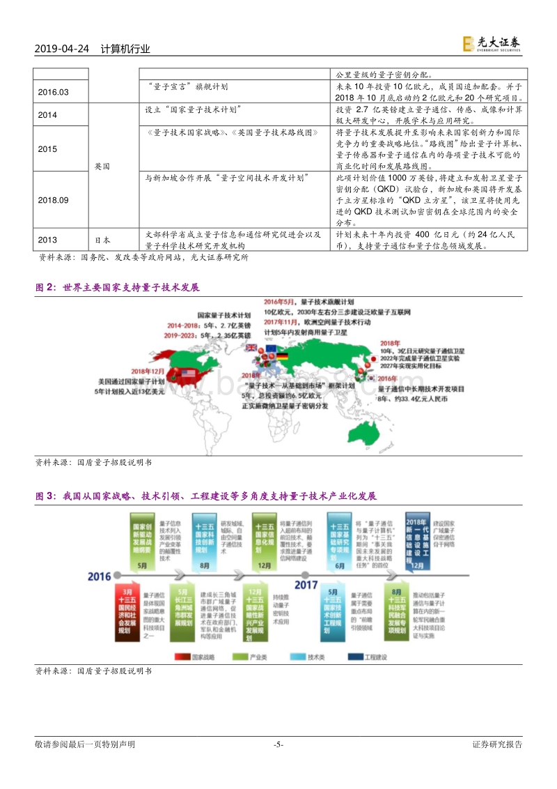 量子信息技术行业专题报告：量子信息技术进入加速期.pdf_第5页
