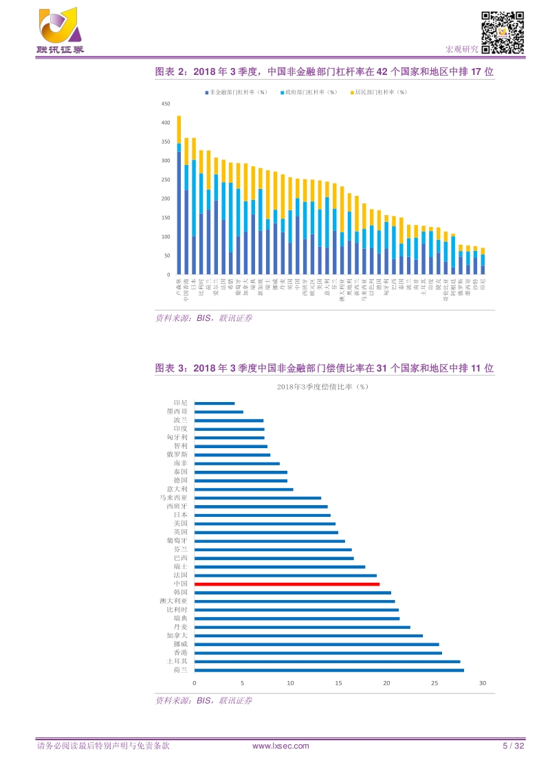 深度解析中国杠杆率.pdf_第5页